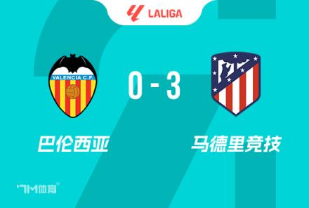 西甲-马竞3-0瓦伦西亚阿尔瓦雷斯双响科雷亚建功