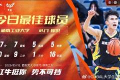 37分7篮板5助攻5抢断!湖南工业大学柳锐荣膺今日CUBAL最佳球员