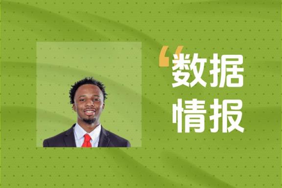 稳扎稳打！LJ·克赖尔半场高效出场13分钟贡献15分