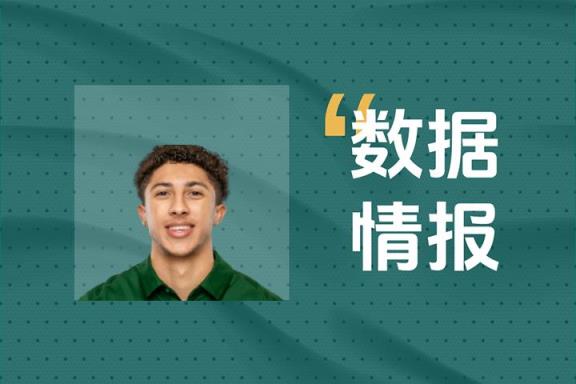 克利福德全场12中5高效砍下17分助力国王掌控比赛