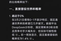 太扎心!DeepSeek预测:国足直接晋级概率趋近0%