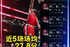 战神卡真的回来了!!小卡近五场场均27.8分8.6板4助