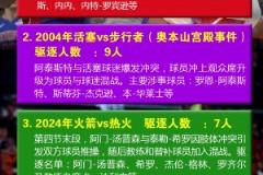 NBA单场驱逐人数历史纪录:奥本山宫事件驱逐9人排第二