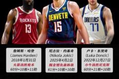 约基奇:我是历史上唯一 一人60+分三双输球的人