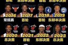 仅缺席过一次的季后赛常客,你看好今年的季后“巴”吗?