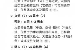 Deepseek预测:湖人屠狼 火箭赢抢七 矿船变数大