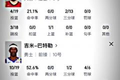 简直没眼看!看看火箭后场双枪与勇士后场双枪的数据对比