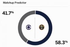 实力打脸!ESPN预测G2赢球概率:快船42% 掘金58%!