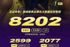 攻防拉满!40岁詹姆斯战近40分钟,砍21分11板7助!