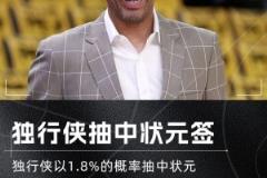 哈里森笑了!独行侠赛季中期交易东契奇 随后抽中状元签~