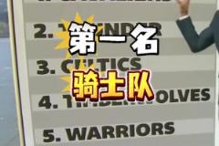 A史密斯预测总冠军Top5:骑士勇士已经出局 凯尔特人岌岌可危