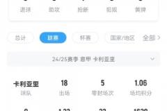 国米危,卡利亚里一门卡普莱里是冬窗从那不勒斯租借而来